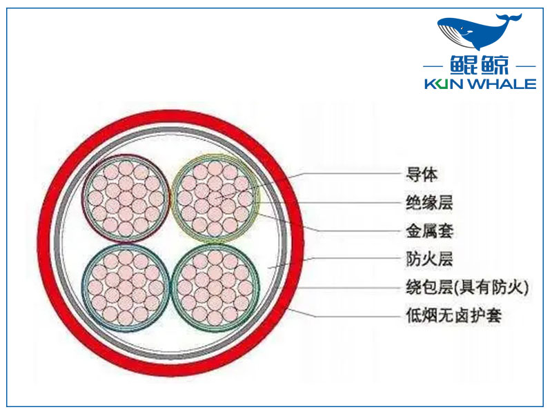 河南電纜廠BTLY隔離型無機(jī)礦物絕緣耐火電纜！柔軟性好！