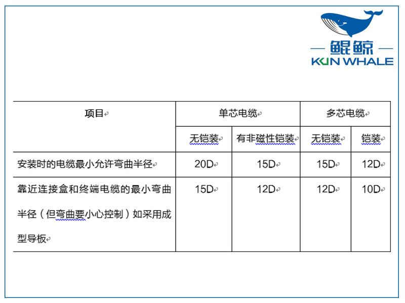 鄭州電纜廠淺談yjv電力電纜主要參數(shù)是什么？