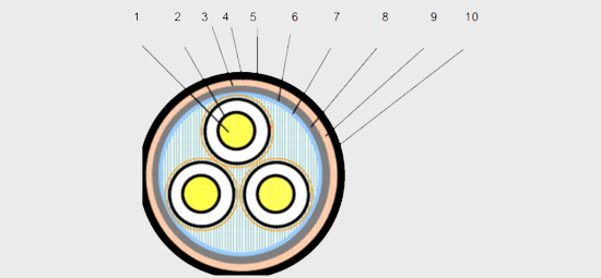 高壓絕緣電力電纜結(jié)構(gòu)圖