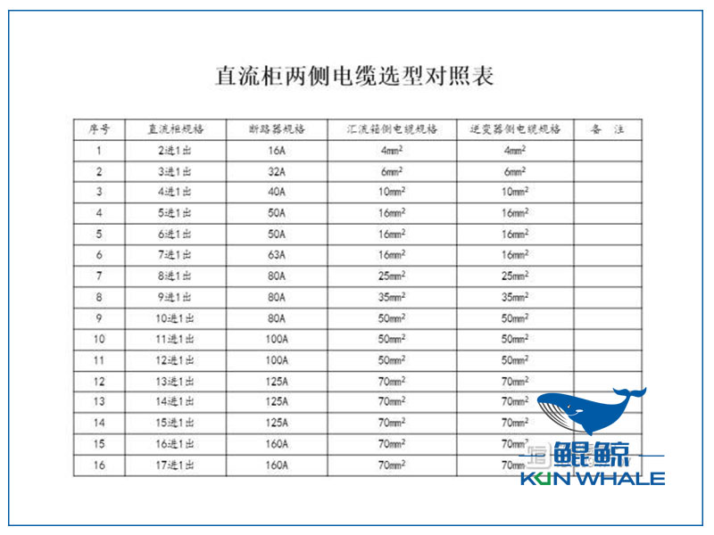 鄭州電纜廠電纜選型與對(duì)照表