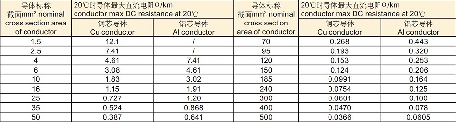 高壓電纜電阻