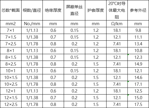 nhkvvp電纜產(chǎn)品型號(hào)規(guī)格參數(shù)