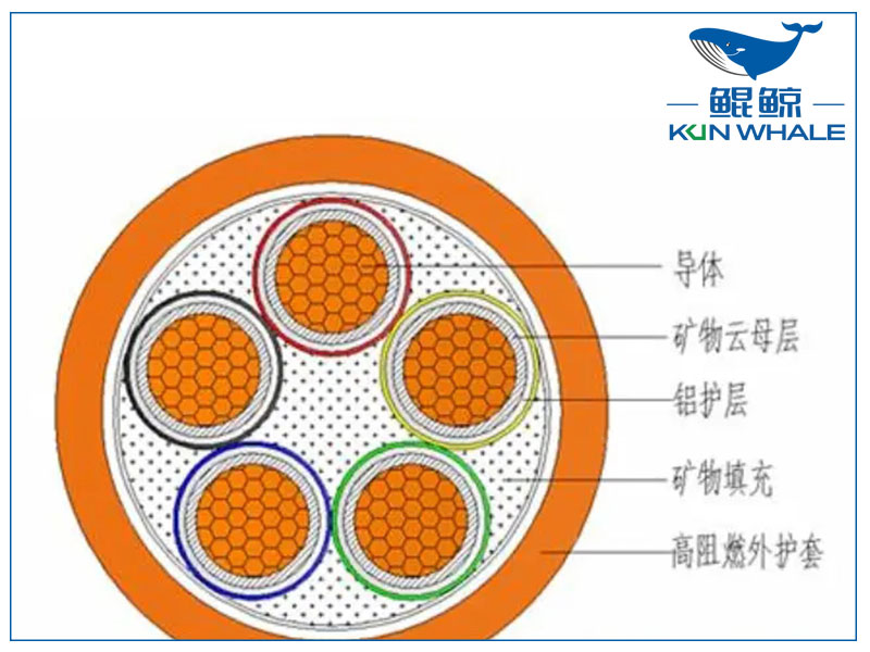 你知道<i style='color:red'>ng-a</i>防火電纜是什么電纜嗎？有什么優(yōu)勢？