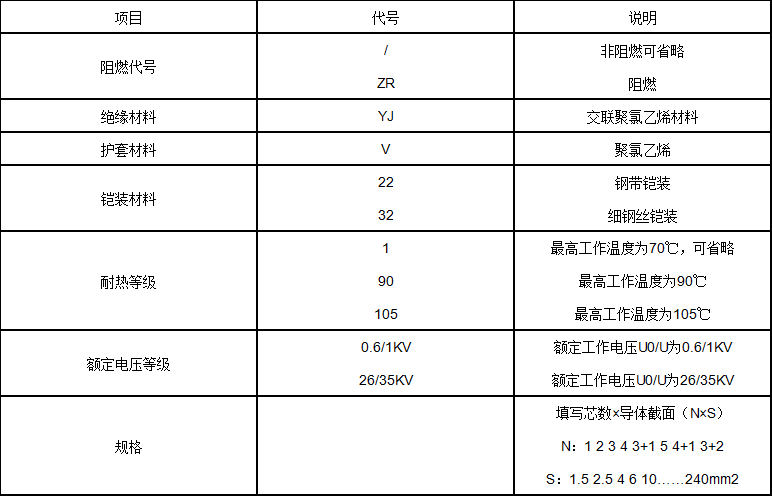 絕緣電力電纜型號說明