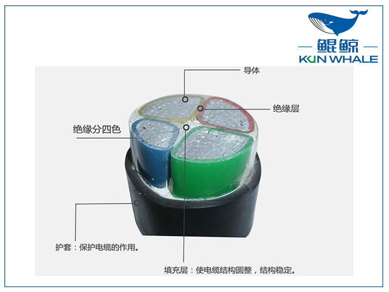 鄭州電纜廠淺談鋁芯電纜型號(hào)分類(lèi)及型號(hào)大全-鋁芯電纜載流量一覽表