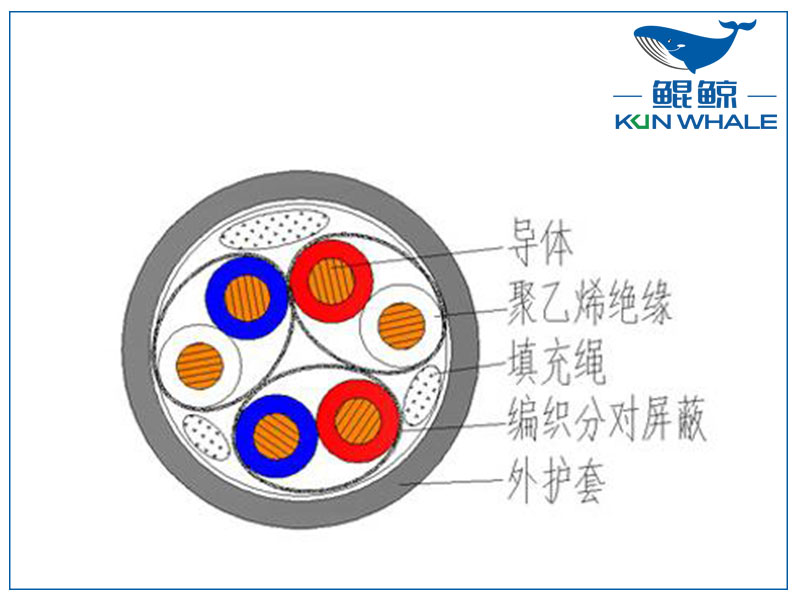 屏蔽計算機電纜是否符合國家標準？