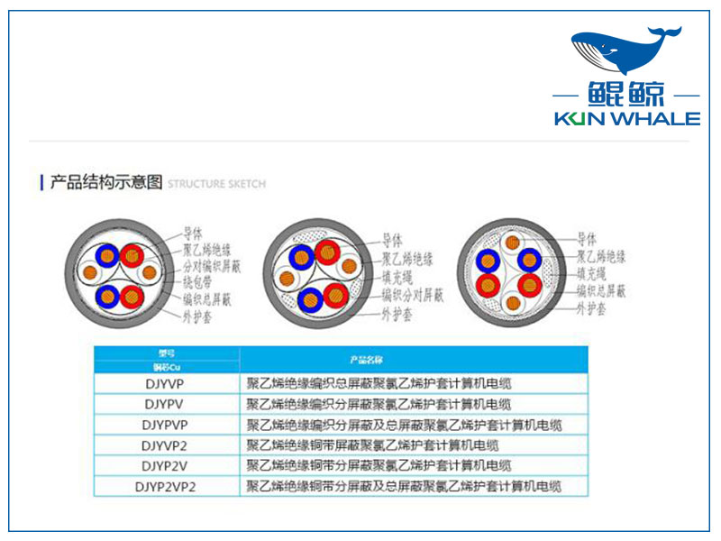 鄭州電纜廠屏蔽計(jì)算機(jī)電纜是否符合國家標(biāo)準(zhǔn)？