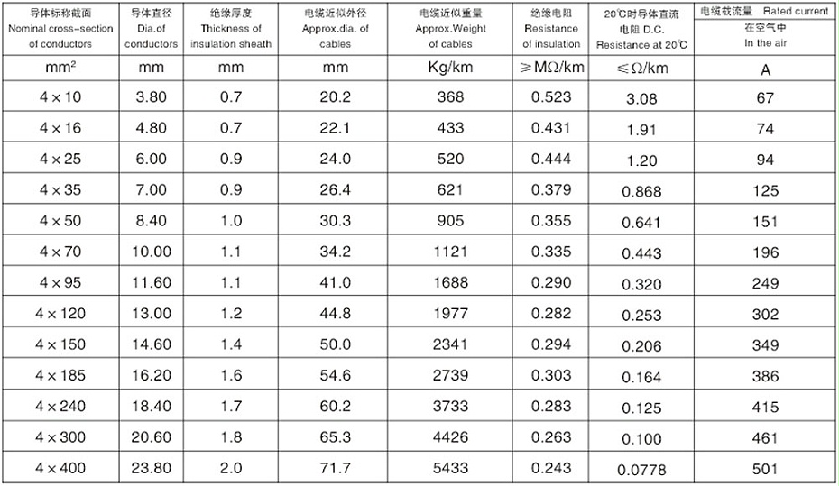 四芯鋁合金電力電纜規(guī)格