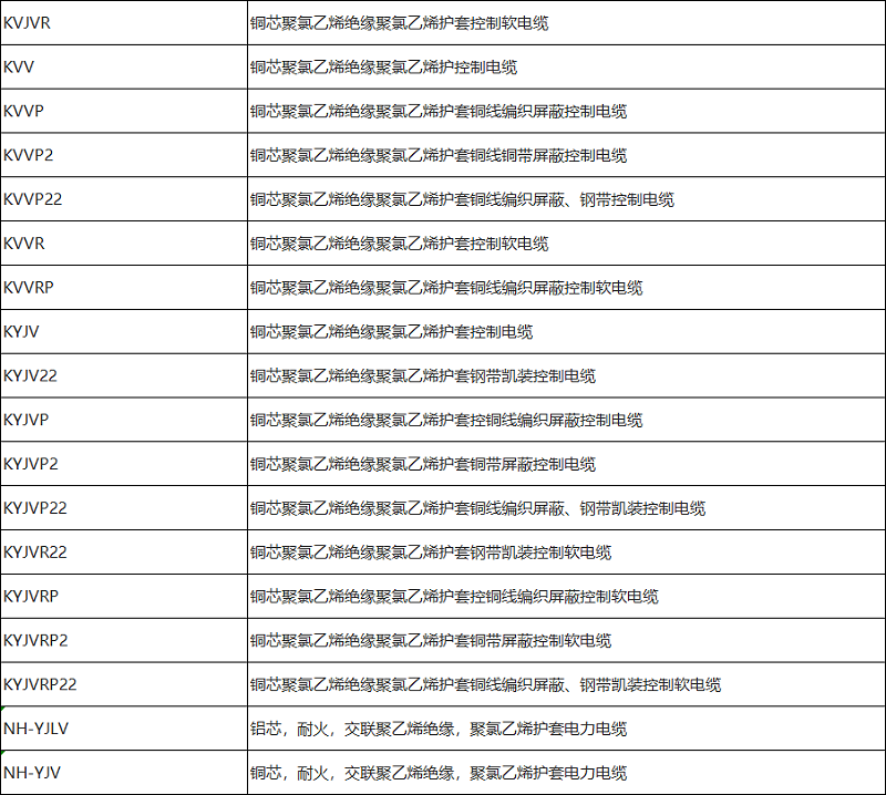 控制電纜、電力電纜型號(hào)規(guī)格一覽表