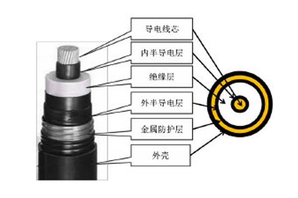 高壓直流電纜簡介，這些你都知道嗎?