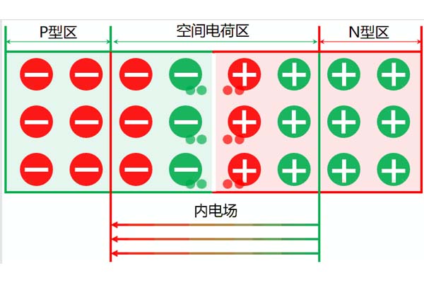 高壓電力電纜中空間電荷的來源及分類，這些你都知道嗎?