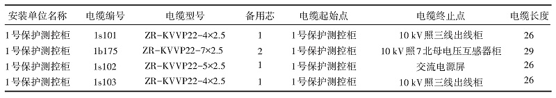 控制電纜清冊1