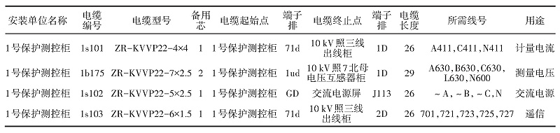 控制電纜清冊2