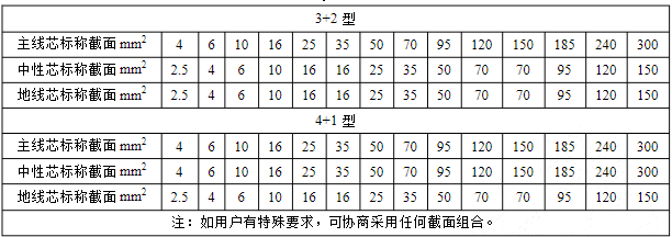 三相五芯電纜規(guī)格