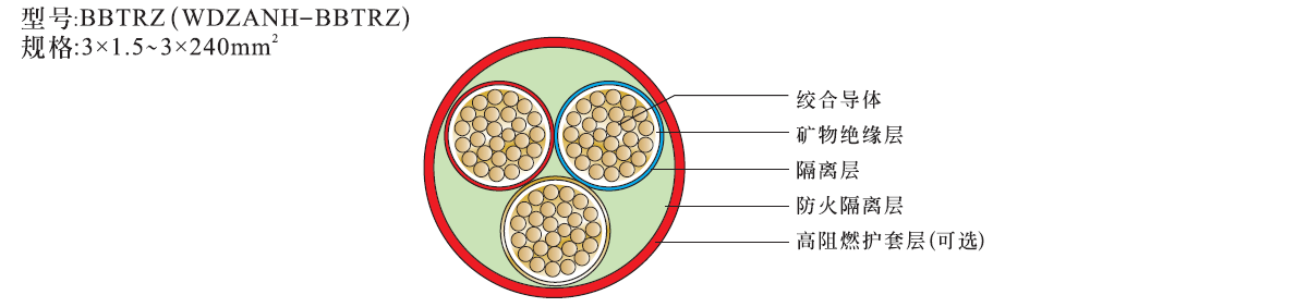 bbtrz電纜3芯柔性礦物質電纜結構圖
